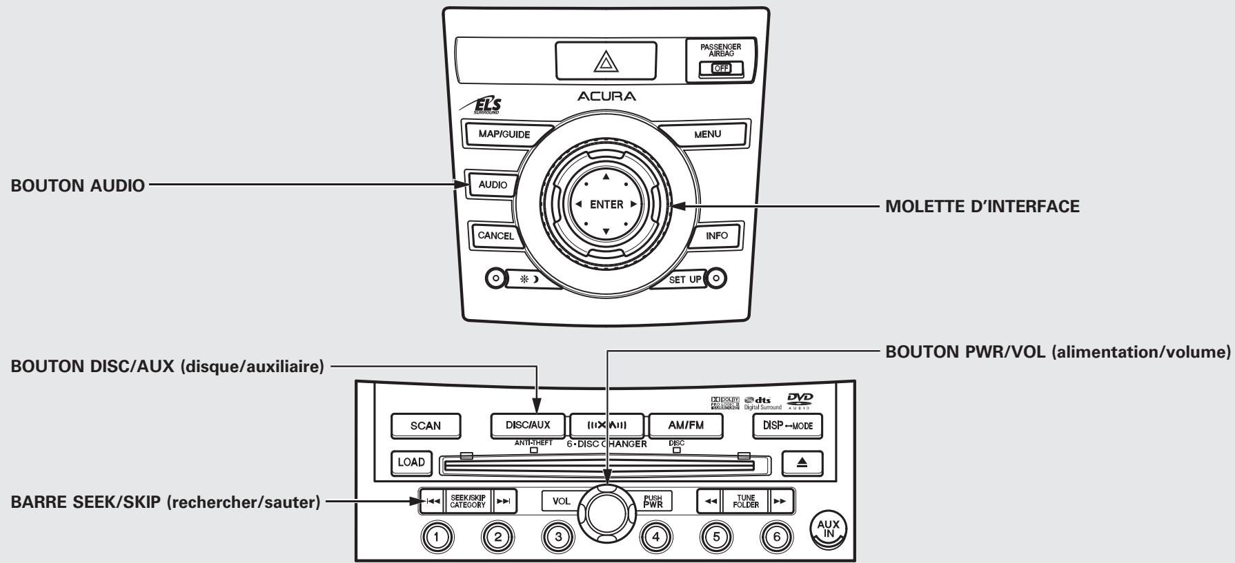 Acura RDX (2012) - Renseignements additionnels sur les disques recommends - 18