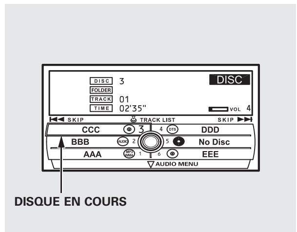 Acura RDX (2012) - Pour lire un disque - 1