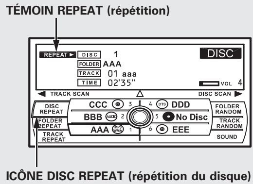 Acura RDX (2012) - TÉMOIN REPEAT (répartition) - 2