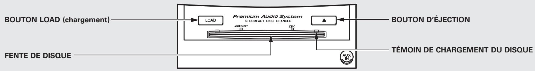 Acura RDX (2012) - Signaux de la radio satellite - 4