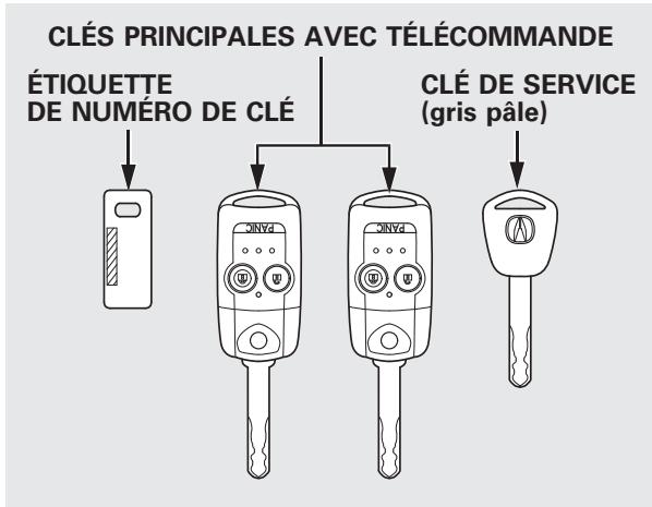 Acura RDX (2012) - Clés et serrures - 1