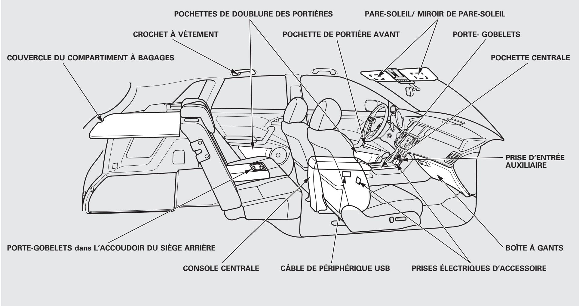 Acura RDX (2012) - Lampé du compartment à bagages - 2