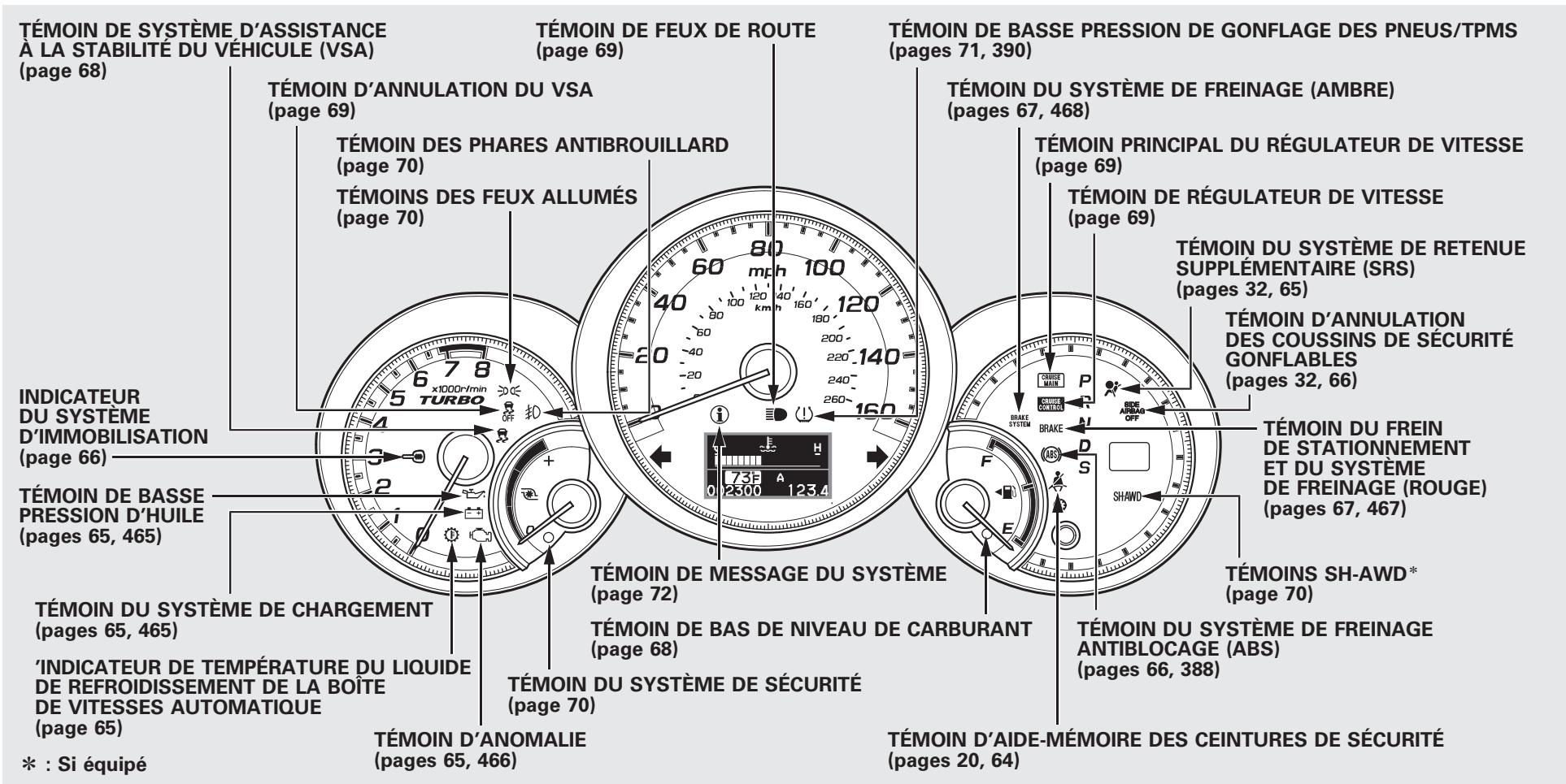 Acura RDX (2012) - WARNING: HIGHER ROLLOVER RISK - 3