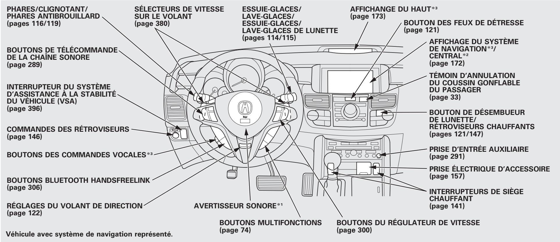 Acura RDX (2012) - Sommaire des informations concernant l'entretien - 2