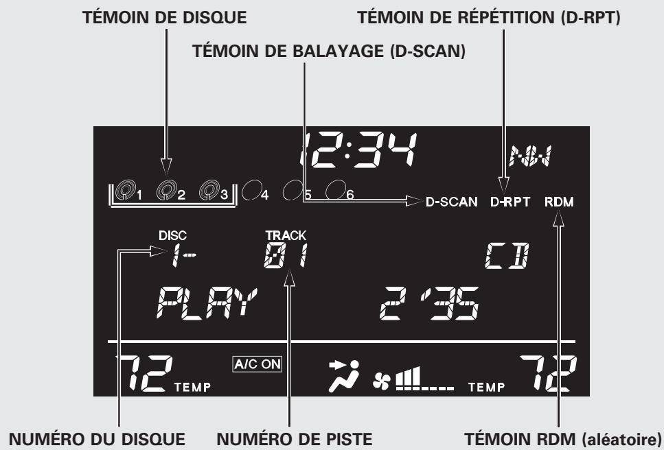 Acura RDX (2012) - Signaux de la radio satellite - 1