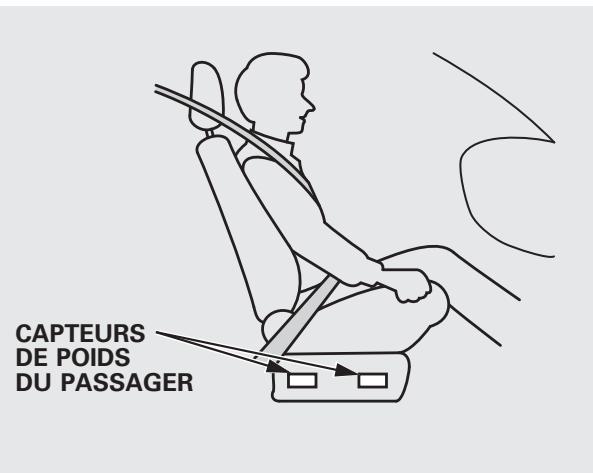 Acura RDX (2012) - Coussins de sécurité gonflables avant à deux étapes et à seuils multiples (SRS) - 2