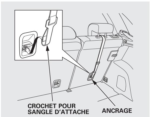Acura RDX (2012) - Utilisation du système LATCH latéral - 5