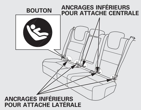 Acura RDX (2012) - Installation d'un siège de sécurité pour infant avec LATCH - 1
