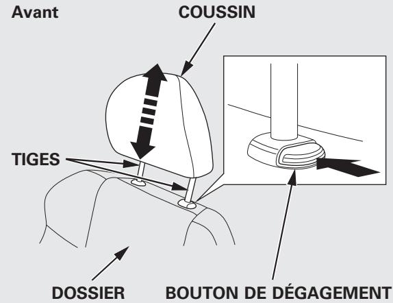Acura RDX (2012) - Appuietete - 2