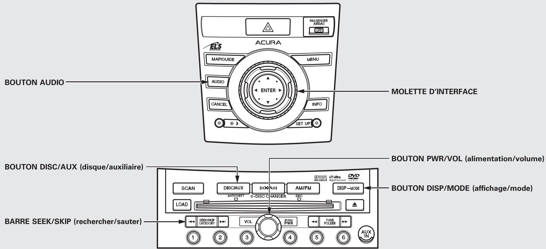 Acura RDX (2012) - Débranchement d'un dispositif à mémoire flash USB - 3