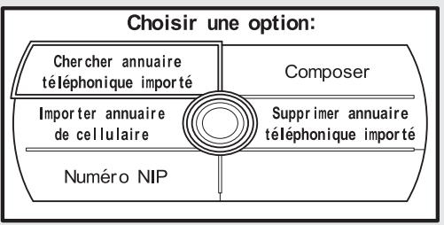 Acura RDX (2012) - Pour placer un appel en utilisant un numéro de téléphone : - 2