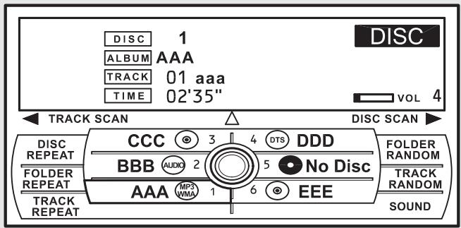 Acura RDX (2012) - Réception du service de la radio - 4