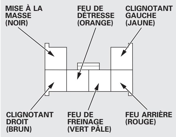 Acura RDX (2012) - Feux de remorque - 1