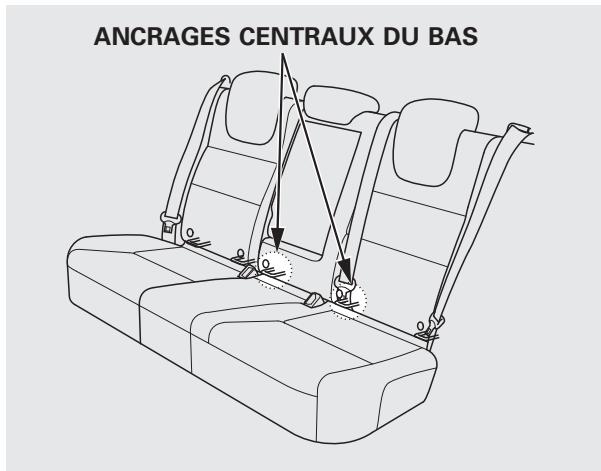 Acura RDX (2012) - Utilisation du système LATCH latéral - 6