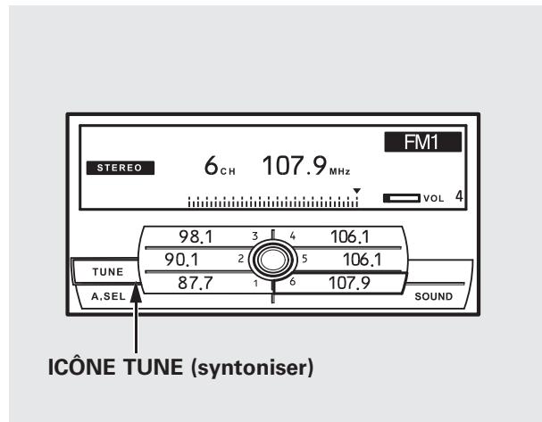 Acura RDX (2012) - Pour besoin une station - 1