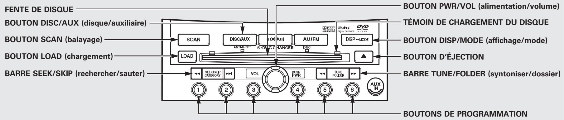 Acura RDX (2012) - Réception du service de la radio - 6