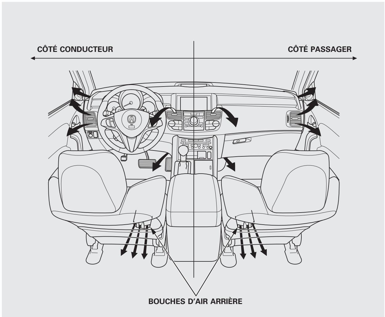 Acura RDX (2012) - Contrôle double de la température - 4