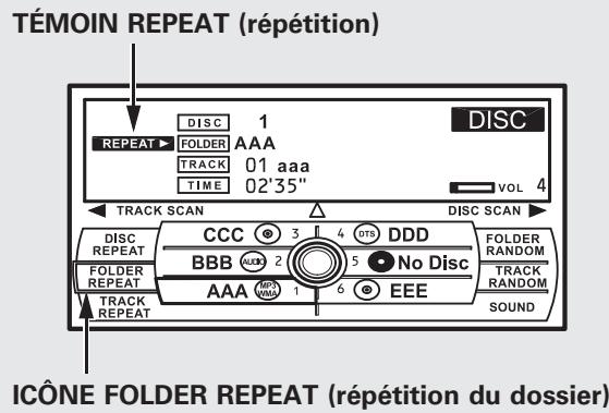 Acura RDX (2012) - TÉMOIN REPEAT (répartition) - 3