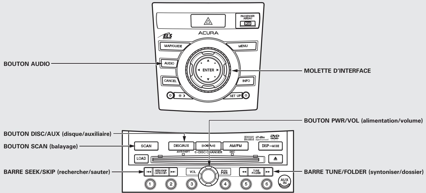 Acura RDX (2012) - Activer un dispositif à mémoire flash USB (modèles avec système de navigation) - 2