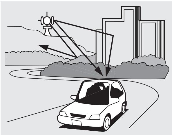 Acura RDX (2012) - Réception de la radio FM/AM - 2