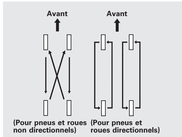 Acura RDX (2012) - REMARQUE - 1