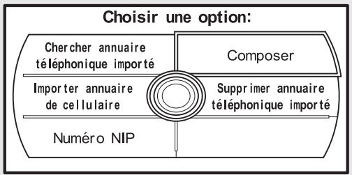 Acura RDX (2012) - Pour placer un appel en utilisant un numéro de téléphone : - 6