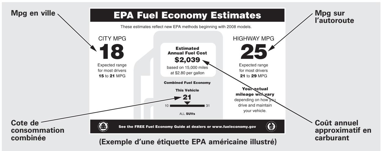 Acura RDX (2012) - Comparaison du kilométrage réel et de la cote de consommation approximative de l'EPA. - 1