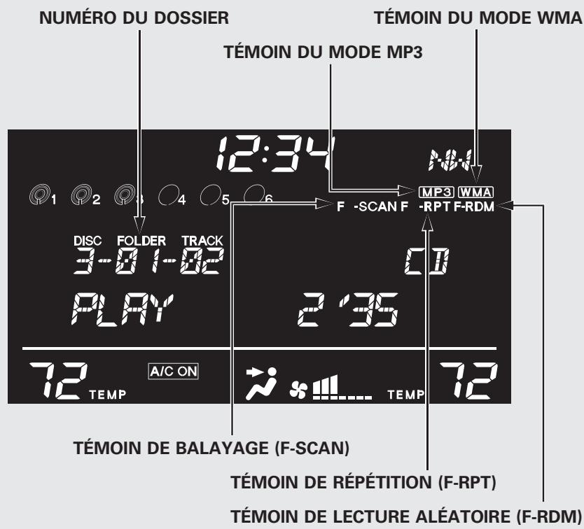 Acura RDX (2012) - Signaux de la radio satellite - 2