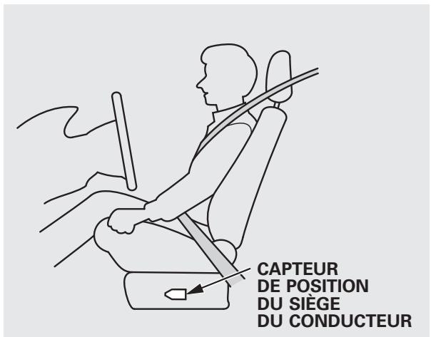 Acura RDX (2012) - Coussins de sécurité gonflables avant à deux étapes et à seuils multiples (SRS) - 1