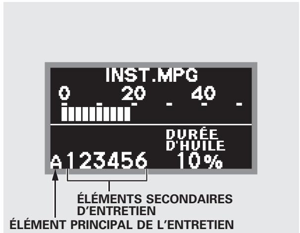 Acura RDX (2012) - Articles principaux et articles secondaires de l'entretien - 1