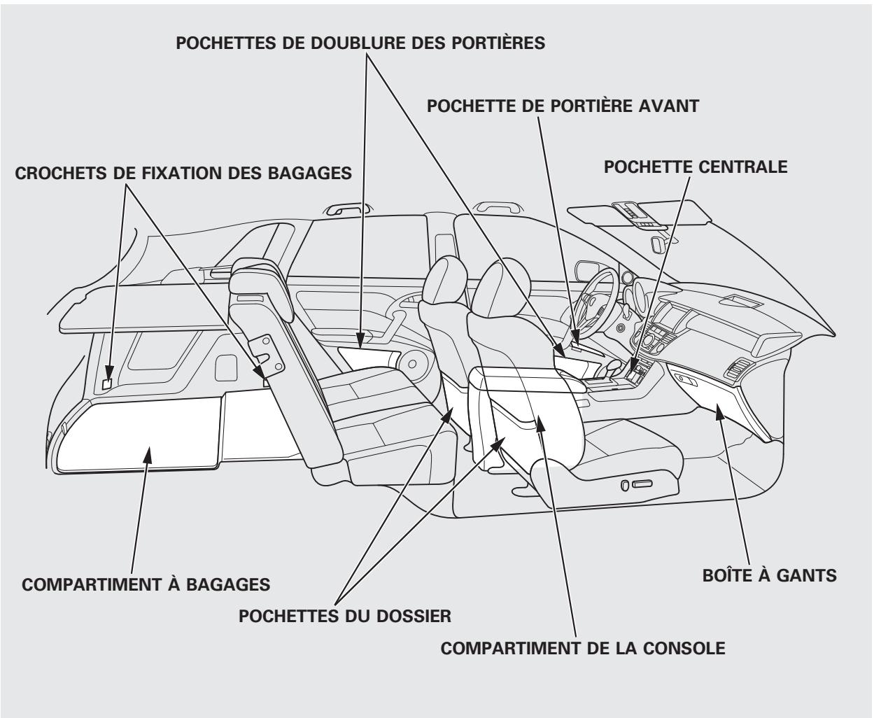 Acura RDX (2012) - Modification du vehicule - 1