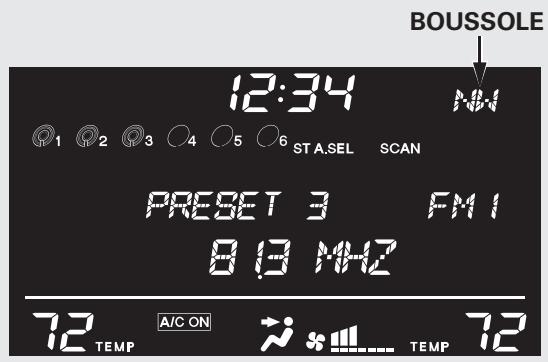 Acura RDX (2012) - Fonctionnement de la boussole - 1