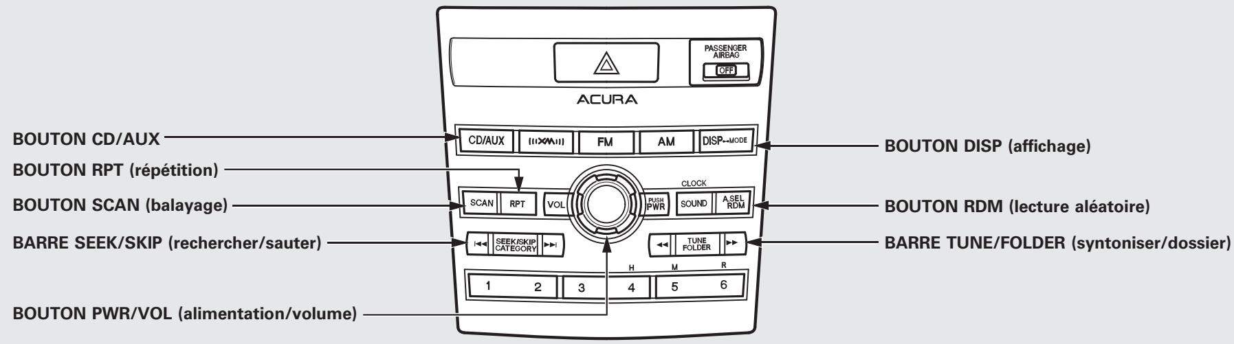 Acura RDX (2012) - Activer un dispositif à mémoire flash USB (modèles sans système de navigation) - 2