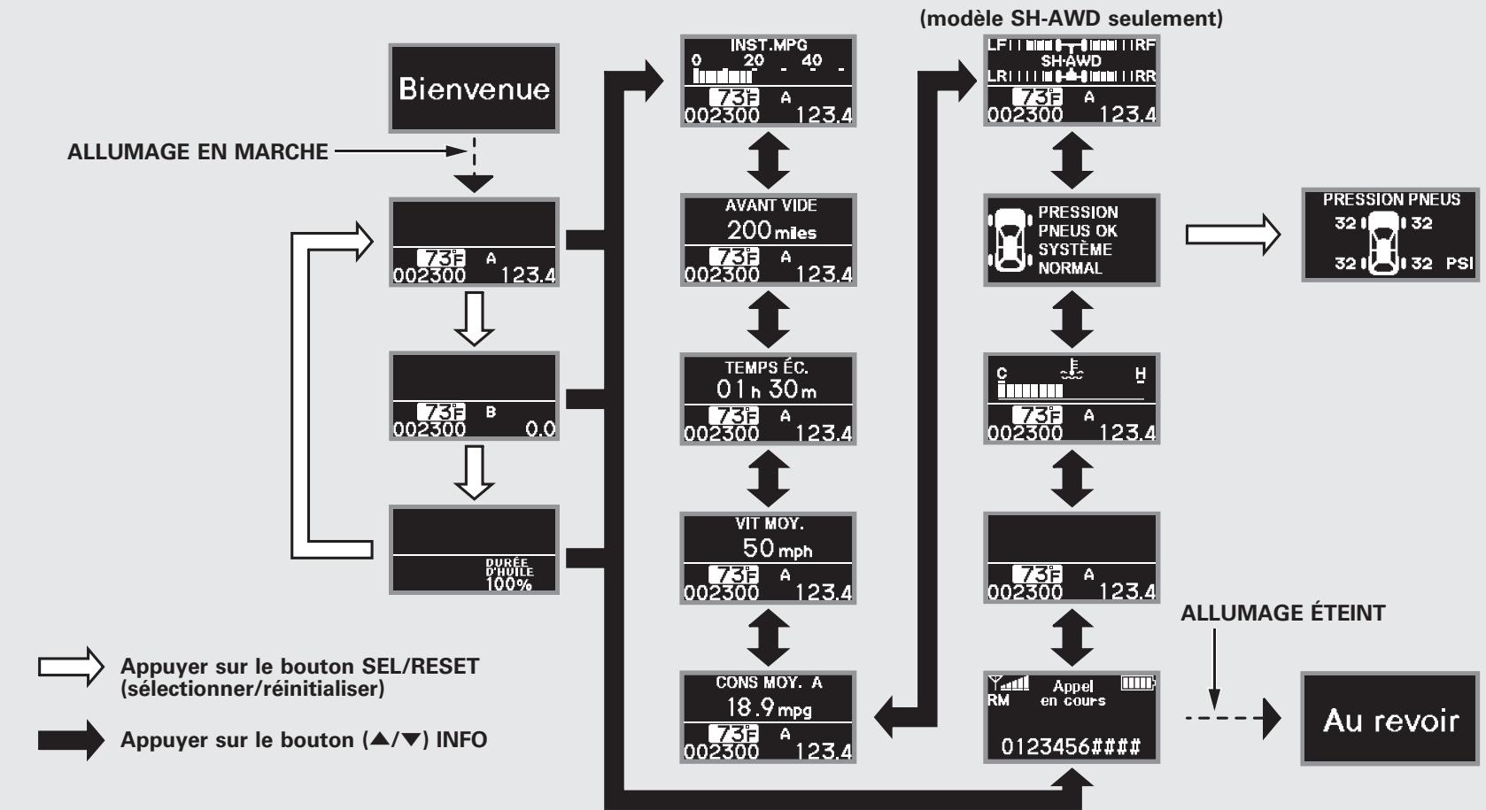 Acura RDX (2012) - REMARQUE - 2