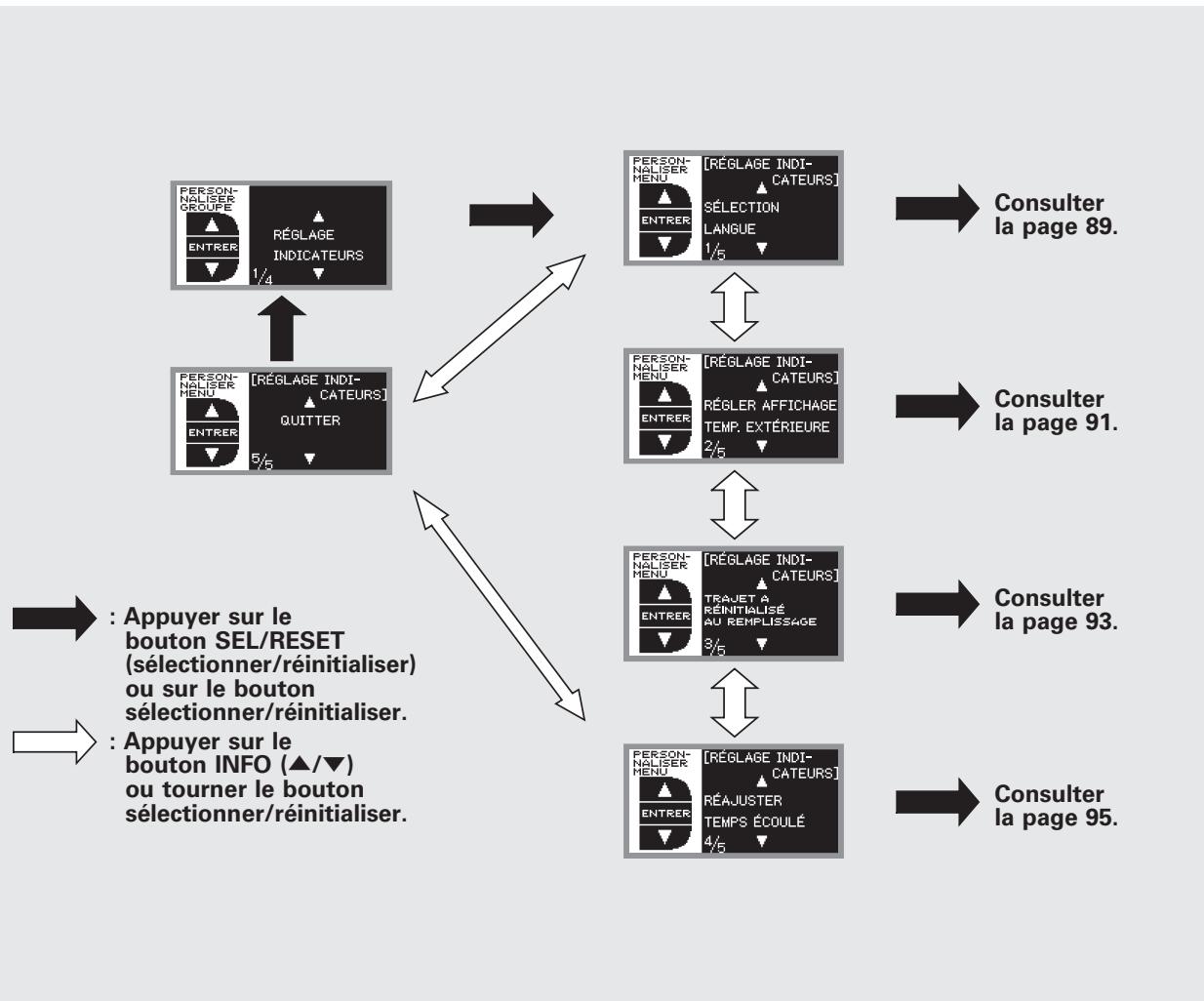 Acura RDX (2012) - Réglages des indicateurs - 1
