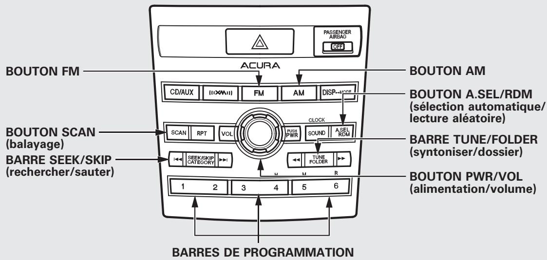 Acura RDX (2012) - Pour écouter la radio - 2