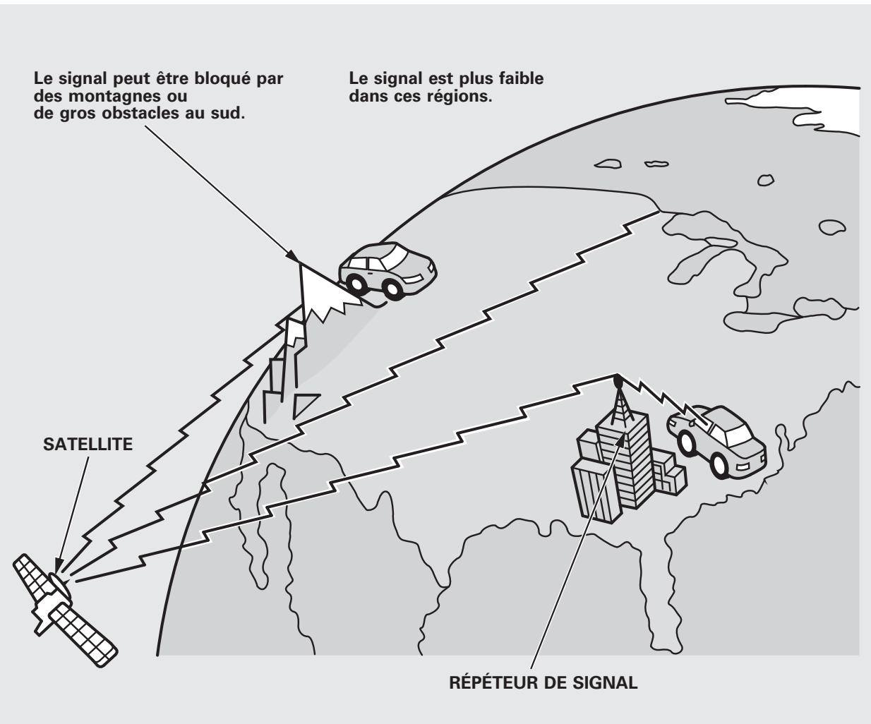 Acura RDX (2012) - Pour besoin une station - 4