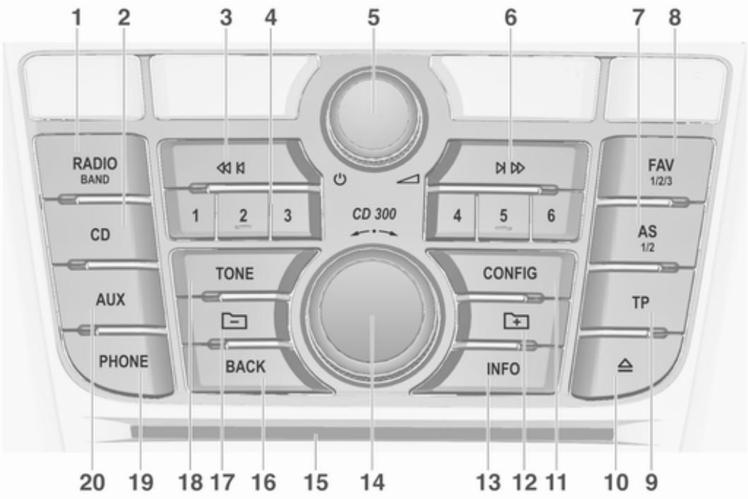 OPEL Astra J Phase 2 (2012-2015) Infotainment System - Présentation des éléments de commande - 2