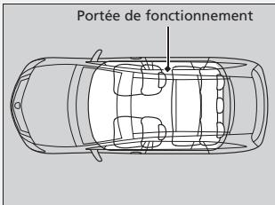 Acura ZDX (2013) - Bouton ENGINE START/STOP (mise en marche/arrêt du moteur) - 1