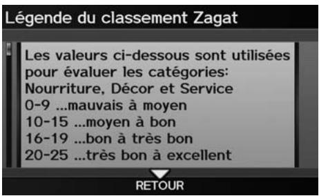 Acura ZDX (2013) - Touche INFO/PHONE ▶ Autre ▶ Légende du classement Zagat - 1