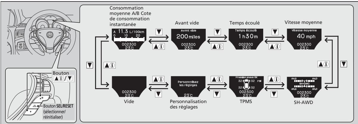 Acura ZDX (2013) - Changement d'affichage - 1