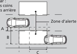 Acura ZDX (2013) - Zone d'alerte - 1