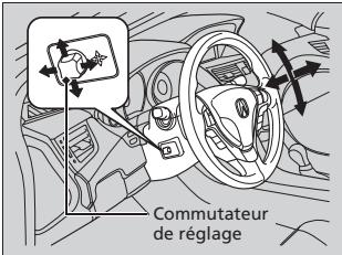 Acura ZDX (2013) - Réglage du volant de direction - 1