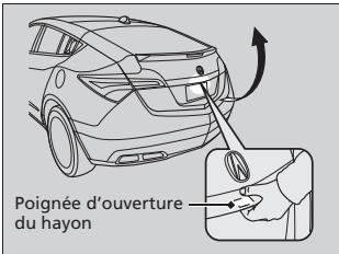 Acura ZDX (2013) - Ouverture/fermeture du hayon - 1