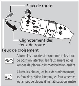 Acura ZDX (2013) - Fonctionnement manuel - 1