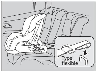 Acura ZDX (2013) - Installation d'un siège de sécurité pour enfant compatible avec le système LATCH - 4