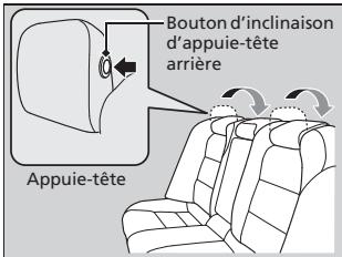 Acura ZDX (2013) - Installation d'un siège de sécurité pour enfant compatible avec le système LATCH - 2