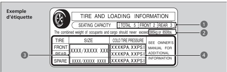 Acura ZDX (2013) - Étiquette d'information sur les pneus et la capacité de charge - 1