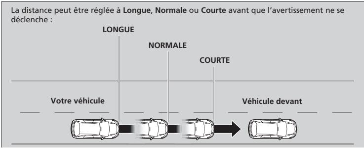 Acura ZDX (2013) - ■ Comment le système fonctionne - 1
