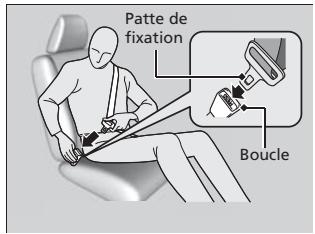 Acura ZDX (2013) - Attacher une ceinture de sécurité - 2